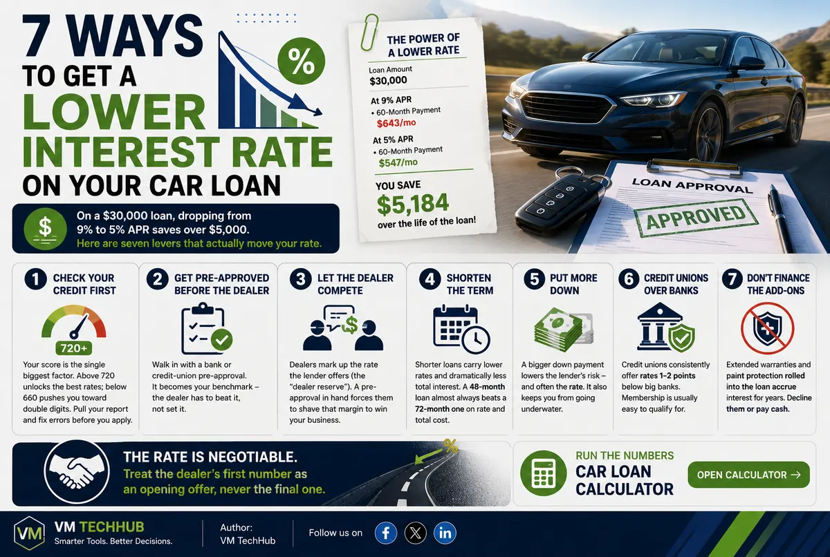7 Ways to Lower Your Car Loan Rate in India
