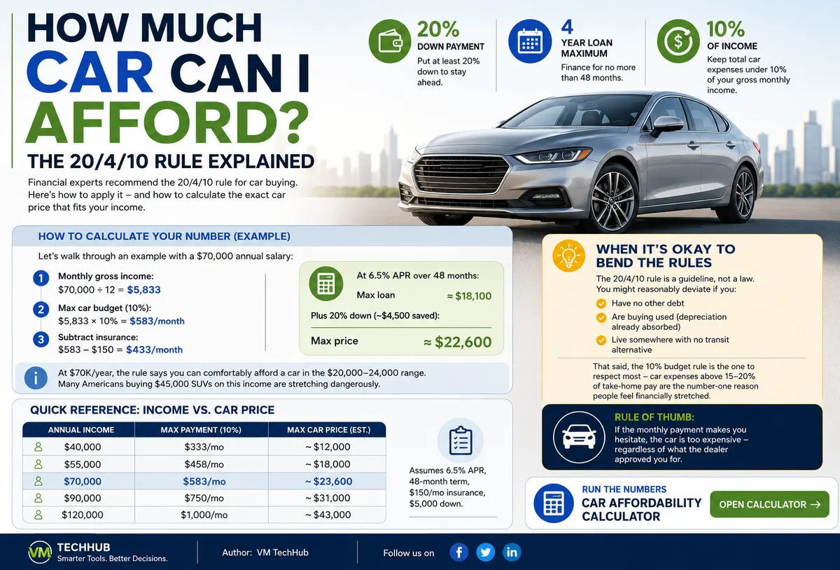 How Much Car Can I Afford? The EMI Rule